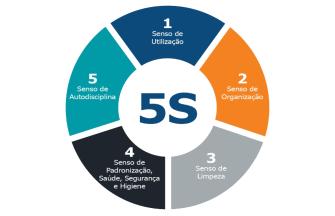 programa-5s